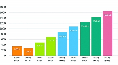 点击浏览下一页