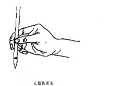 五指执笔法