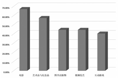 世界青年眼中的中国文化“投影” 世界青年眼中的中国文化“投影”