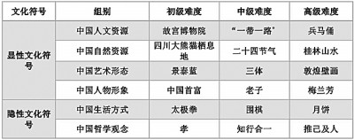 世界青年眼中的中国文化“投影” 世界青年眼中的中国文化“投影”