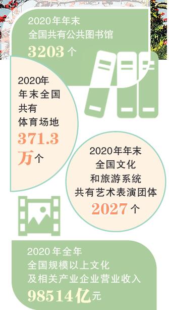 在文化小康中更诗意地栖居 在文化小康中更诗意地栖居