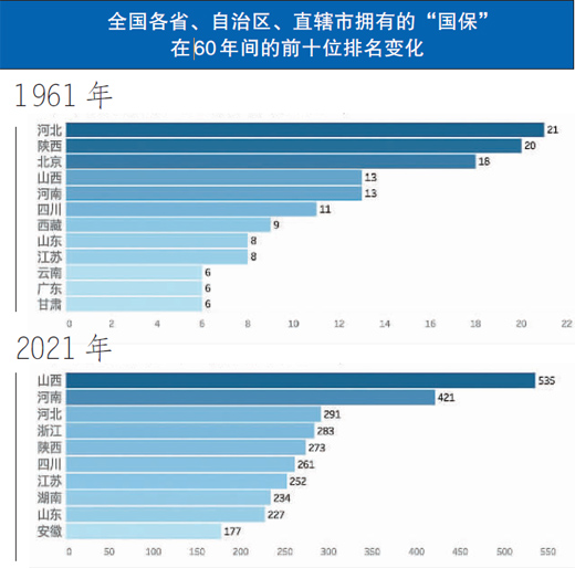 全国重点文物保护单位60年的变与不变 全国重点文物保护单位60年的变与不变
