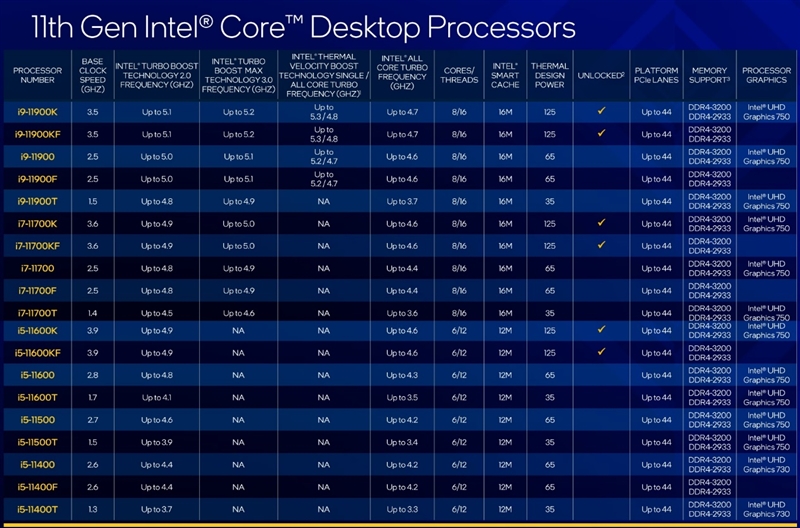 当代最香U！11代酷睿i5-11600K/i7-11700K