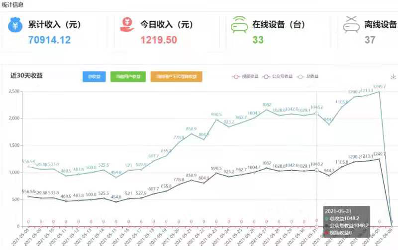 无人自助环保袋取袋机前景分析,新零售行业全新状态_消费者