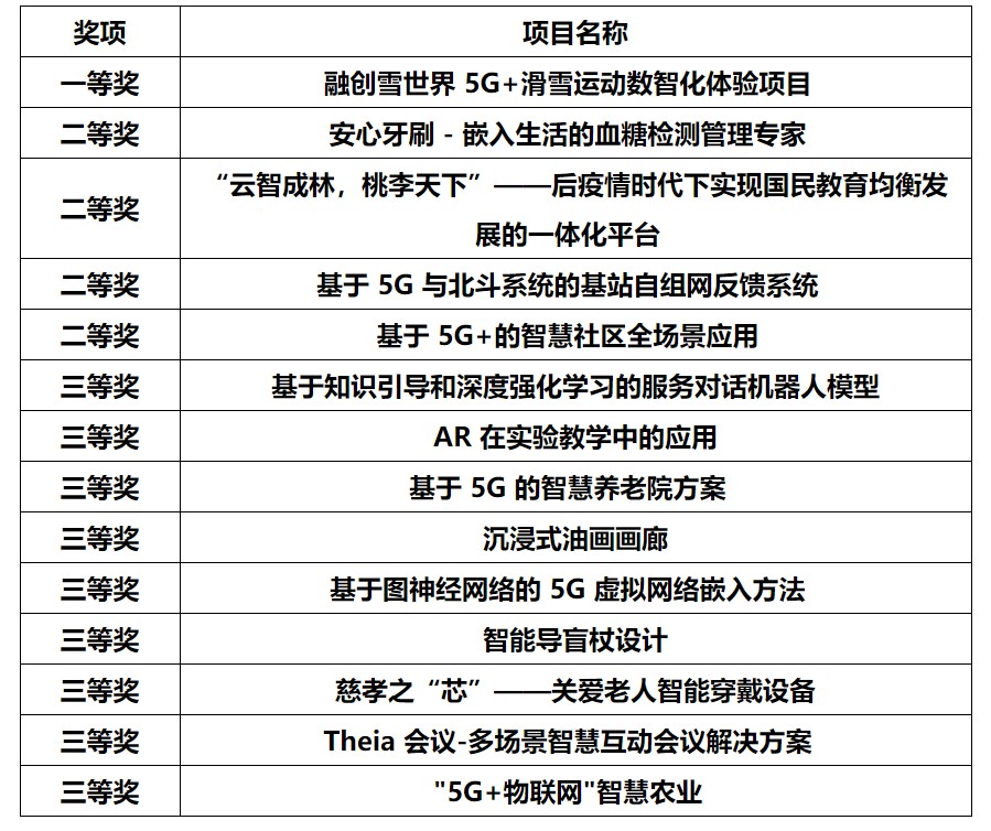 由腾讯承办的第四届“绽放杯”智慧生活专题决赛明日举行，25个项目参与路演