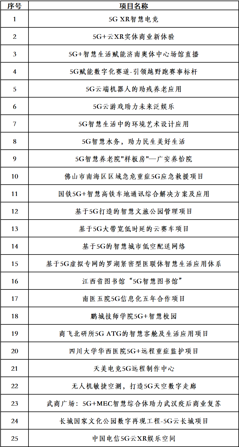 由腾讯承办的第四届“绽放杯”智慧生活专题决赛明日举行，25个项目参与路演