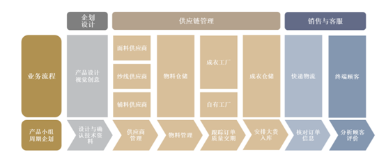 å¾ç