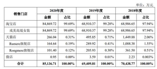 å¾ç
