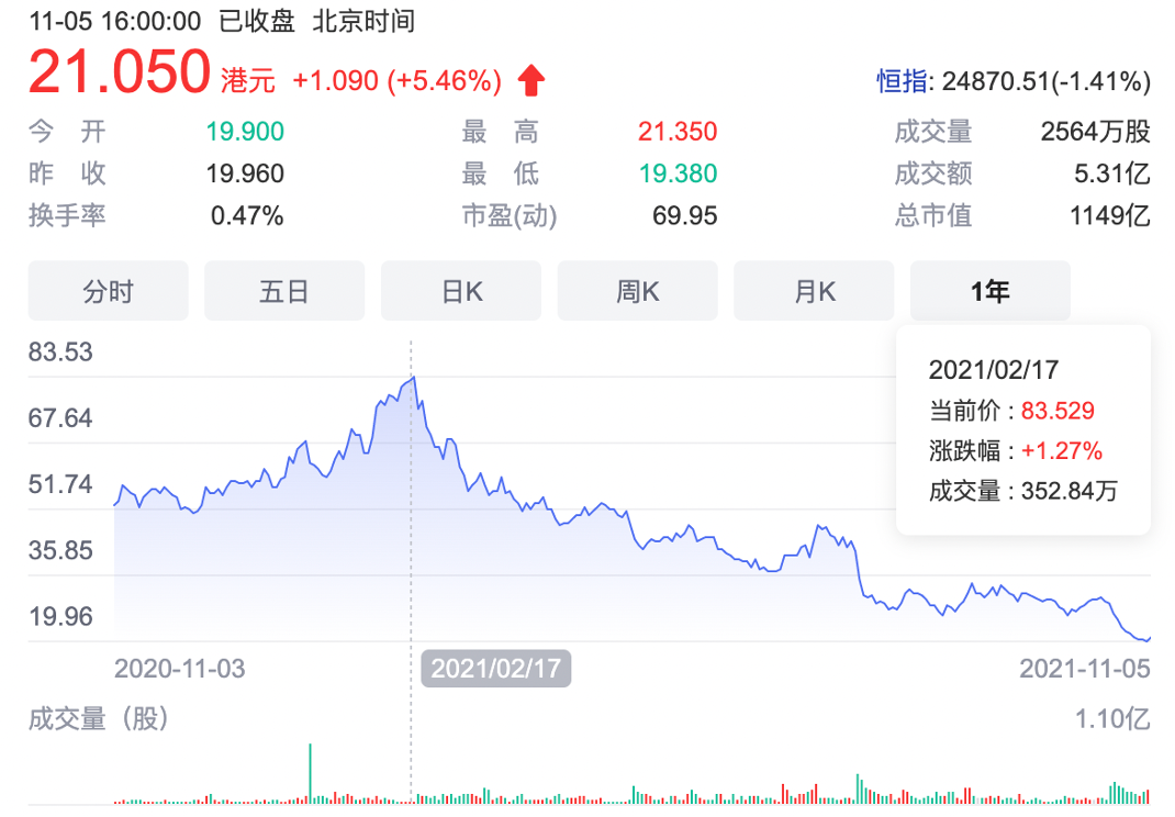 å¾ç
