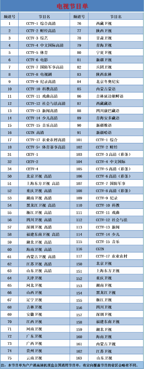 你还看电视直播吗？广电直播卫星已有163个频道
