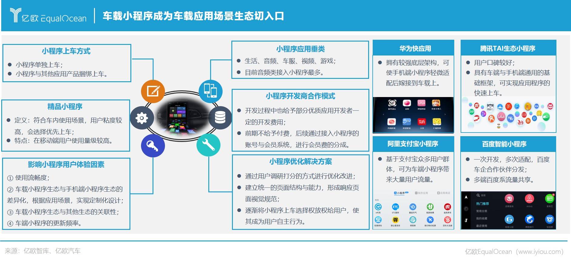è½¦è½½å°ç¨åºæä¸ºçæåå¥å£.jpg