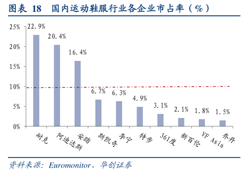 在中国，为什么说渠道为王的时代永远不会过时？