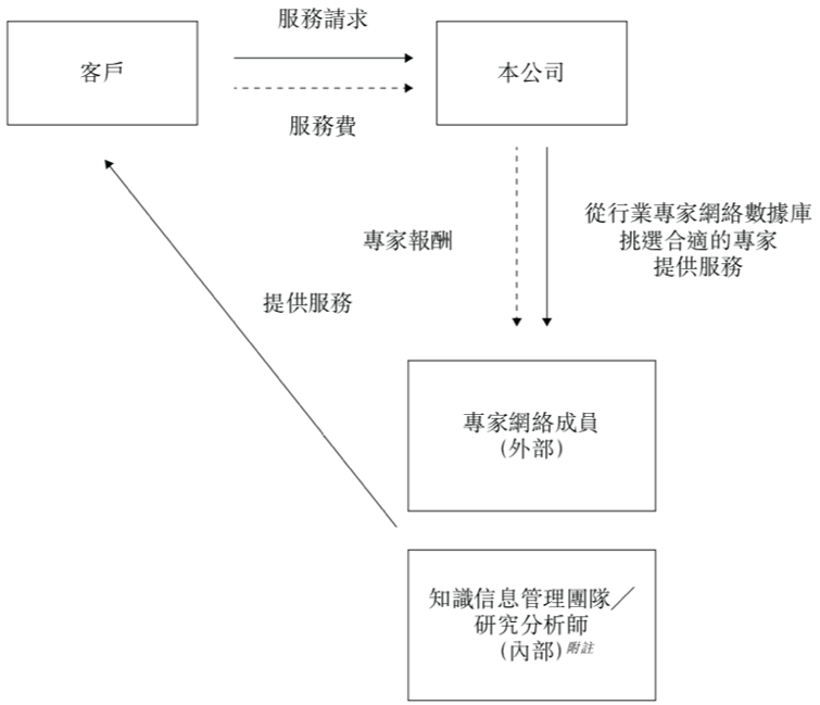 å¾ç