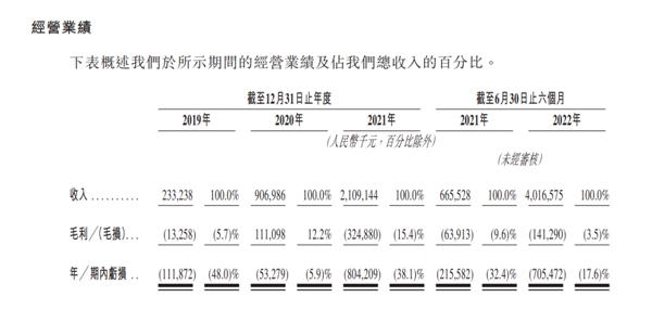 瑞浦兰钧今年起火出圈，储能出货或迎来大爆发